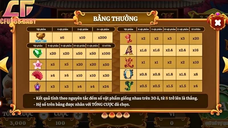 Tham khảo để nắm rõ các biểu tượng thưởng trong game