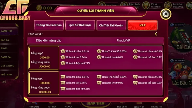 Các chương trình hoàn trả cho người mới được cập nhật liên tục
